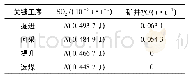 表2 煤炭资源开发中污染物排放量