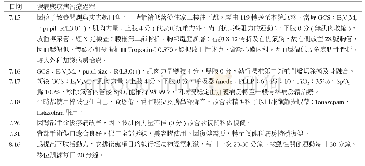 《表一個案住院治療經過 (2013年7月15日至8月16日)》