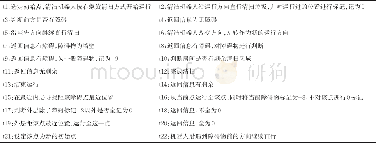 《表1 图2变迁符号的含义》