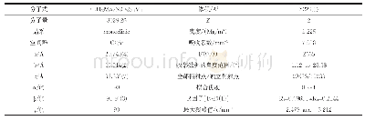 《表1 化合物1的晶体学数据》