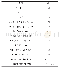 《表1 仿真参数：基于模拟退火的D2D通信中资源分配算法研究》