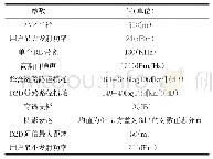 《表1 仿真参数：基于自适应遗传和声算法的蜂窝D2D通信功率控制方案》