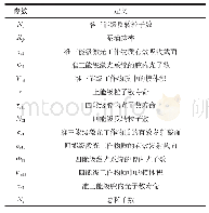 《表2 相关参数及其定义：一种用于复合腔腔内和频激光器的模型分析及数值模拟》