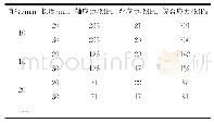 《表2 相机悬臂状态柔铰应力》