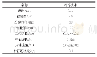 《表1 光学系统的主要技术指标》