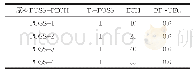 表1 不同分子量POSS-PECH投料摩尔比