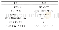 表1 几何波导参数：基于二维扩展的高效率透视型波导近眼显示器设计