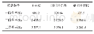 表2 反射镜前三阶模态分析结果