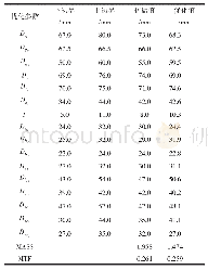 《表1 优化变量与优化结果》