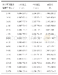 表1 带扩展区吸盘模型的进出口流量统计表