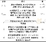 《表2 实验参数：一种波形相似度的车辆检测融合算法》