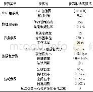 《表1 仿真参数初始值：基于异构竞争窗口优化的水下传感器网络MAC协议》