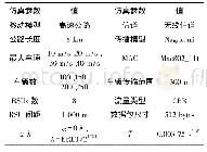 《表1 仿真参数：车联网中V2I通信路由的研究》