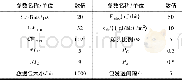 《表1 主要仿真参数：流量自适应LoRa网络防碰撞路由算法》