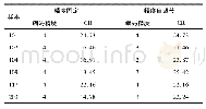 《表1 编码精度固定和自调节的压缩率对比》