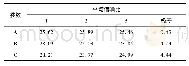 《表7 振幅平均信噪比回应表》