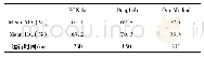 《表3 图像语义分割的平均准确率 (Mean ACC) ，平均交叉准确率 (Mean IOU) ，运行时间》