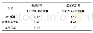 表2 三种修正方法的平均修正相对误差