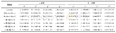 表1 各窗函数α系数和v(α)系数表达式