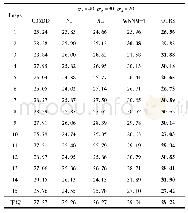 表1 不同算法去噪后的PSNR数据