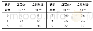 《表2 桥梁无线应变监测系统与静态电阻应变仪对比实验》