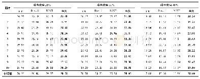 表1 图2中10幅图经各个算法去噪后PSNR的比较