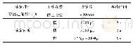 表1 自动滴定参数设置(25℃)