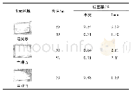 表1 实验地图结果对比：基于闭环检测的三维点云地图创建