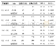 表1 三种方法的匹配结果对比