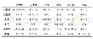 表1 本文方法与文献[2]方法分类结果