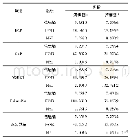 表1 五种算法的客观评价标准对比