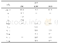 表1 所用引物序列：基于改进PSO算法的光伏发电系统MPPT控制策略