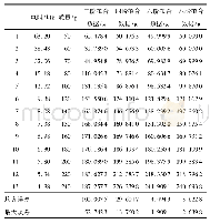 表1 多项式拟合数据：柔性压阻式脉搏传感器特性曲线拟合方法