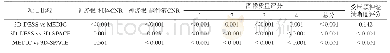 《表3 3D-DESS、MEDIC、3D-SPACE序列各项目两两比较检验结果 (P值) Tab.3 Test results of statistical comparison in the 3D-