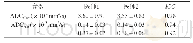 《表4 所有志愿者IVIM各参数的组间一致性比较Tab.4 Intergroup consistency of IVIM parameters in all volunteers》