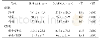 《表2 MATRIX与2D FSE图像SNR、CNR比较》