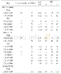 表3 每两组被试之间与后扣带回功能连接存在变化的脑区