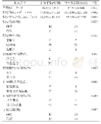 《表2 影响HIFU治疗子宫肌瘤的单因素分析》