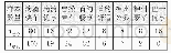 《表1 理论设计与实际采集的线下调查样本分布》