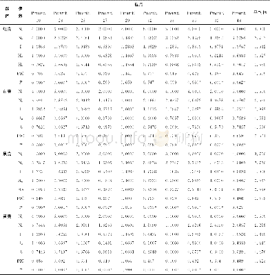 《表3 4种壳色马氏珠母贝群体在10个EST-SSR位点的遗传多样性参数》