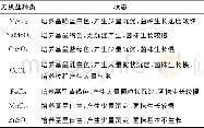 《表1 不同无机盐离子对菌株生长的影响》