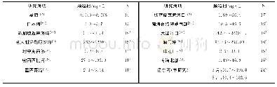 《表2 国内外海水中颗粒相中多环芳烃含量》