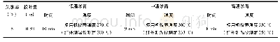 《表1 轻度摊青叶不同温度理条杀青试验》