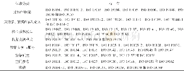 《表1 ISO 19100标准分类》