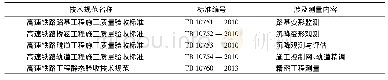 《表3 铁路工程验收标准》