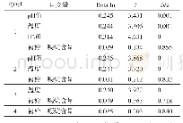 表2已排除的变量：基于SPSS多元线性回归分析不同因素对贮藏期间AES中二噁烷含量的影响