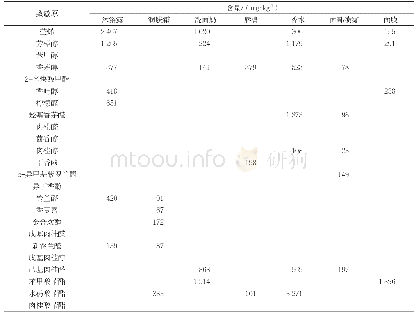 《表5部分样品中24种过敏原的检测结果》