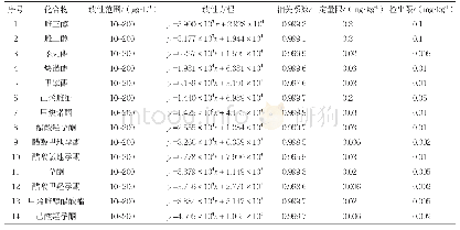 表314种性激素的线性范围、相关系数及方法检出限和定量限