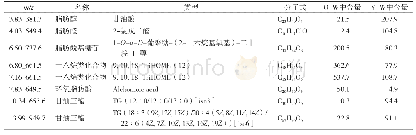 《表5O-W和Y-W中差异性脂质种类及含量》