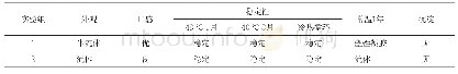 表5实验2悬浮液的外观、口感、稳定性测试结果